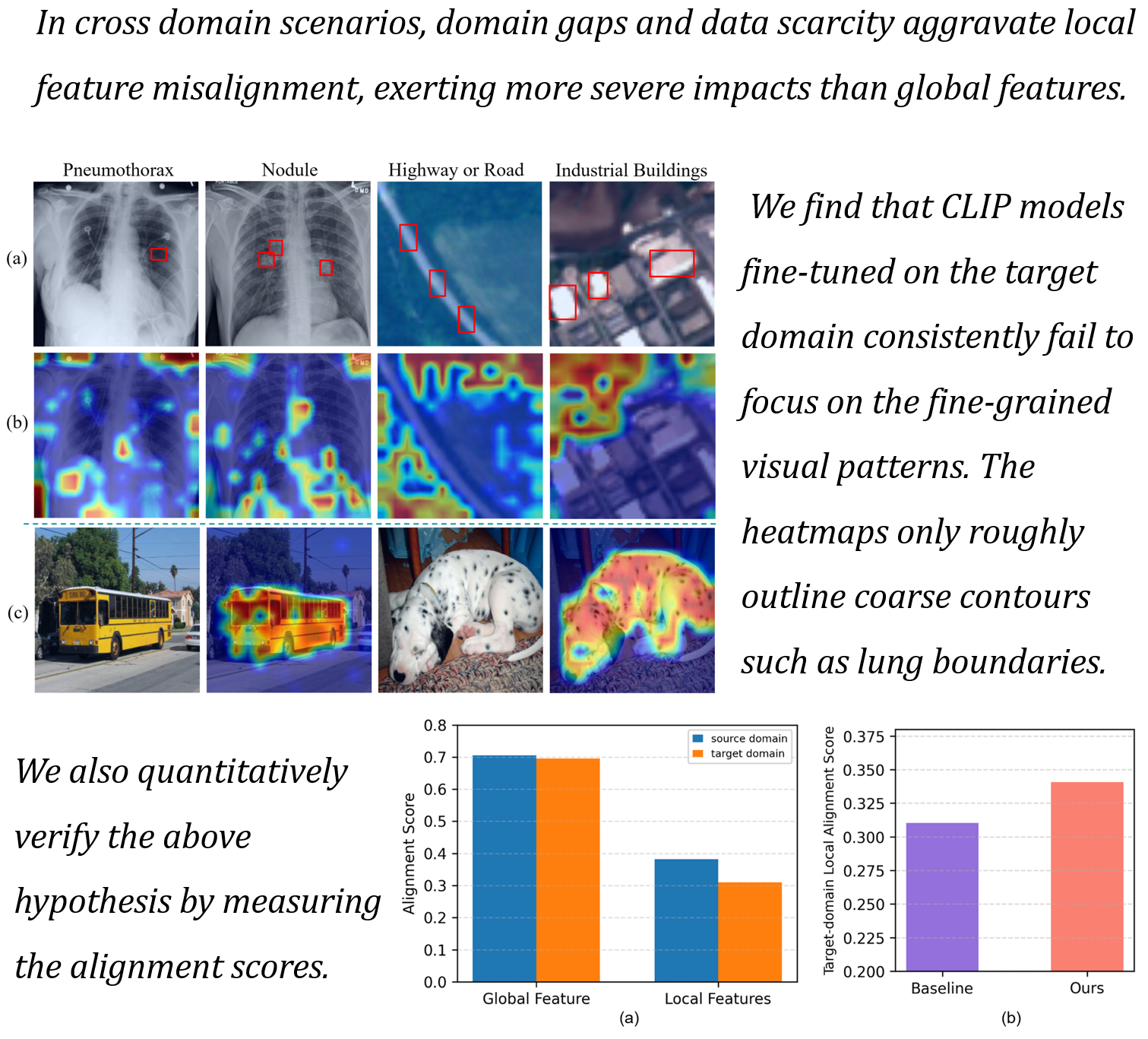 CC-CDFSL overview
