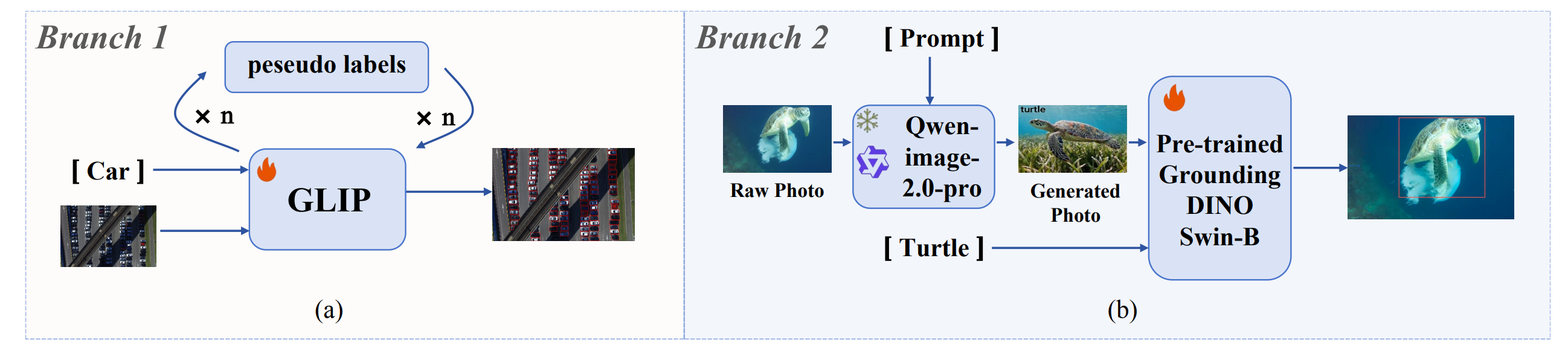 GiPL overview